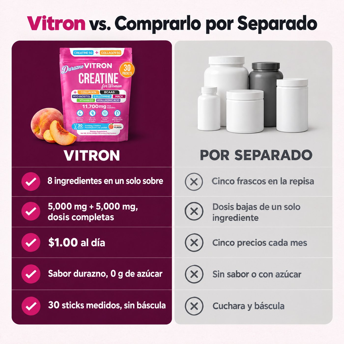 Vitron vs. comprarlo por separado